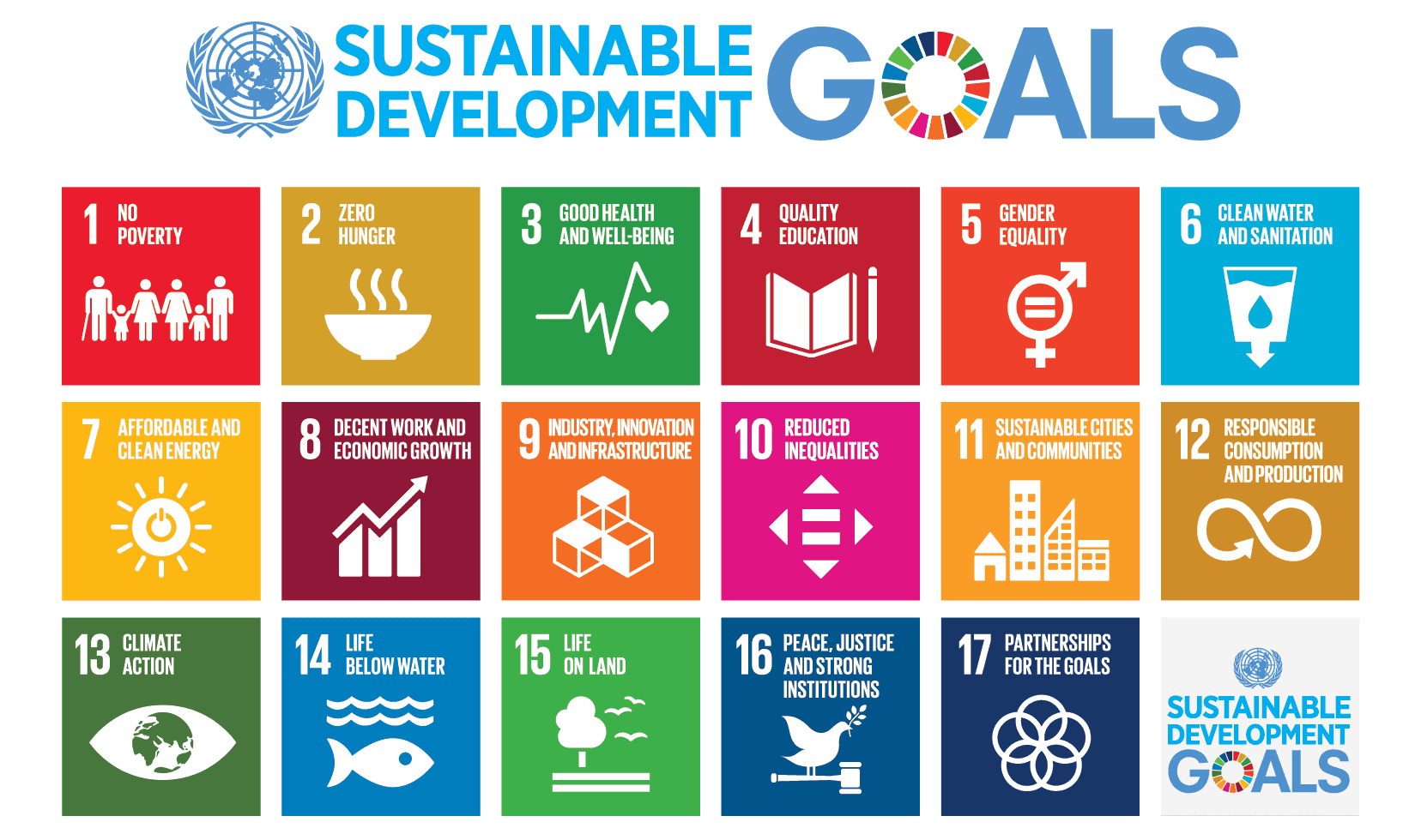 SDGs – Sustainability Goals within Apeiron
